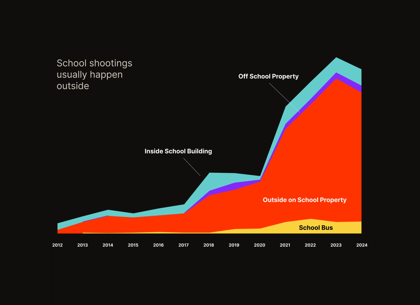 Where school shootings have happened since 2012