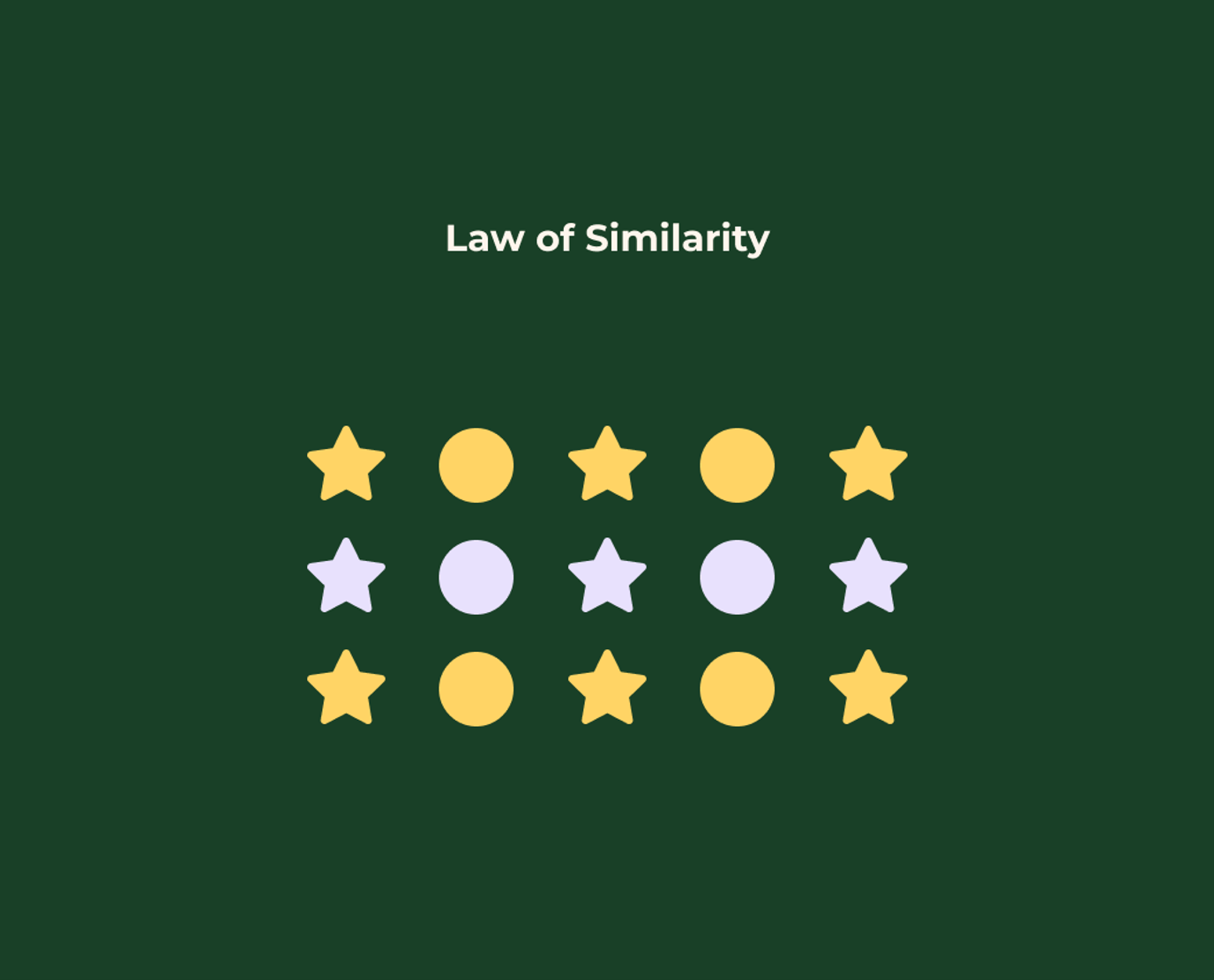   Here, similarity seems to override proximity.  What do you think?    