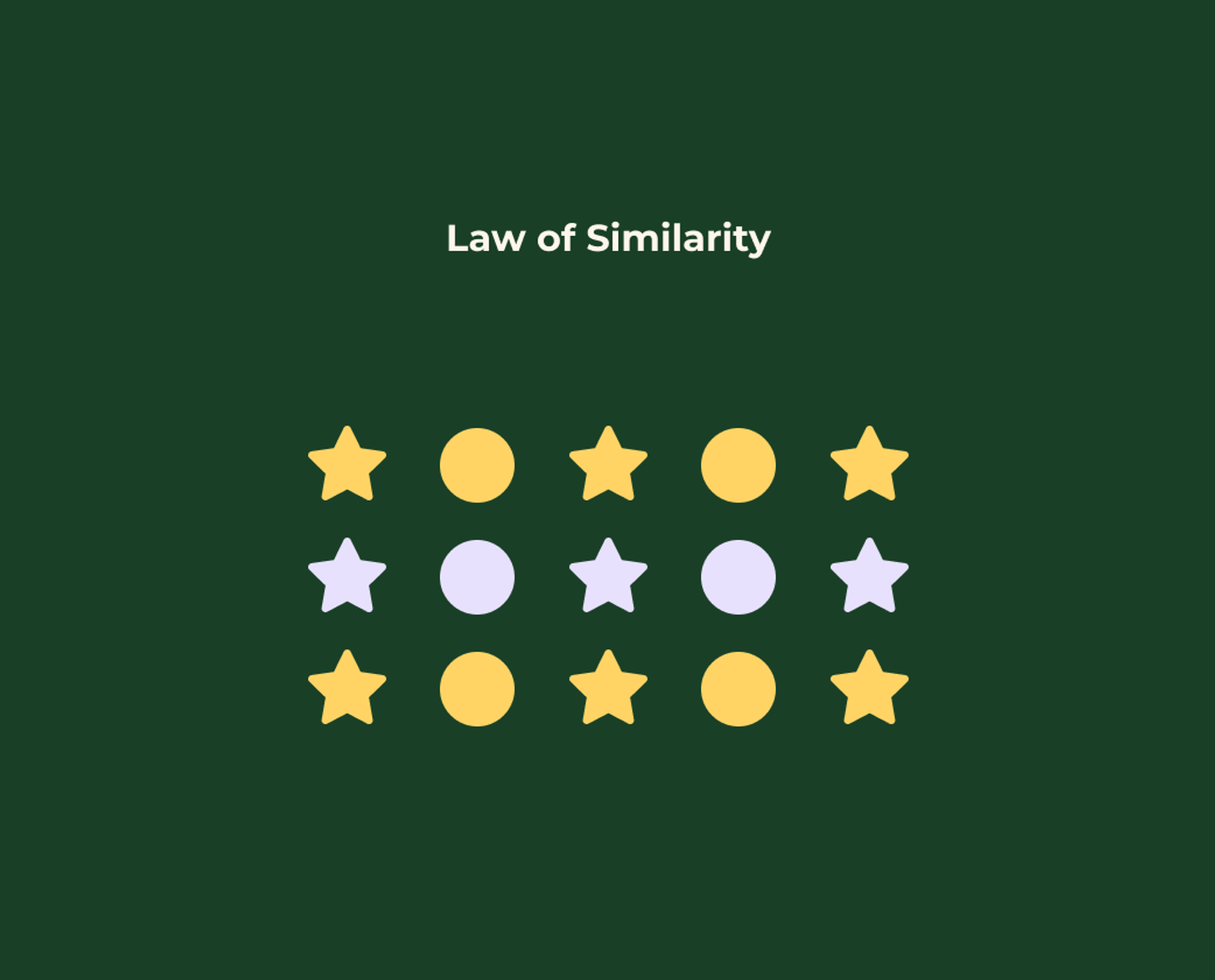 Here, similarity seems to override proximity. What do you think?