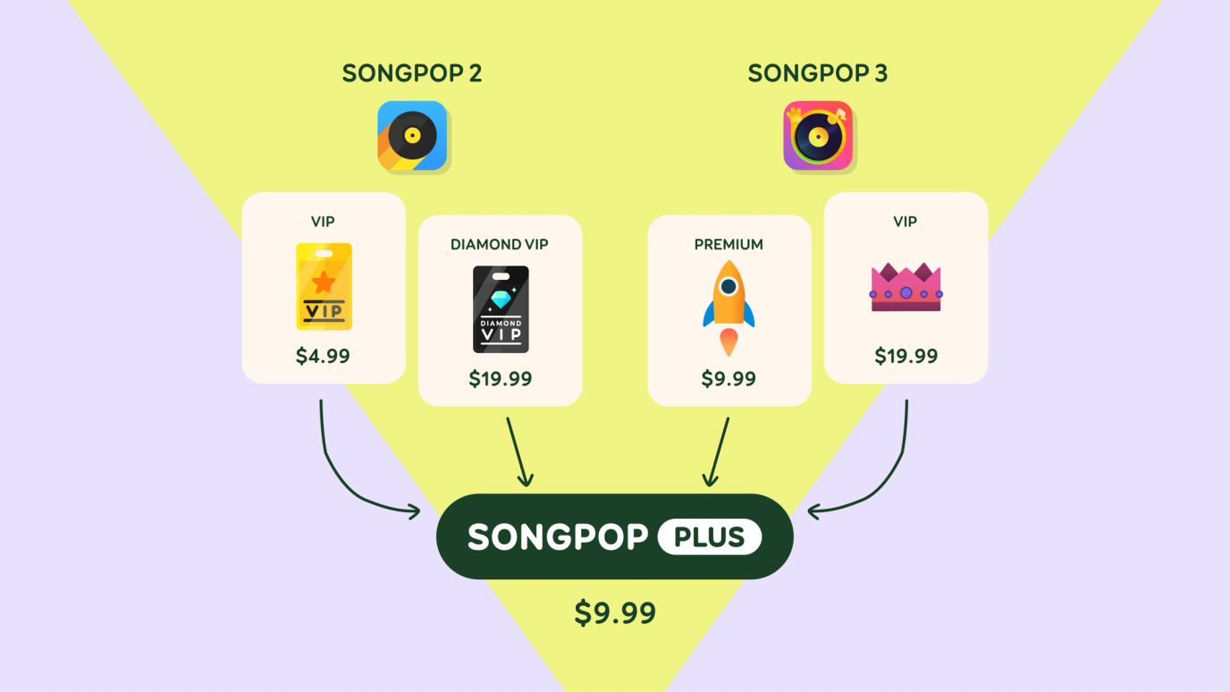 diagram of four subscriptions funneling into one