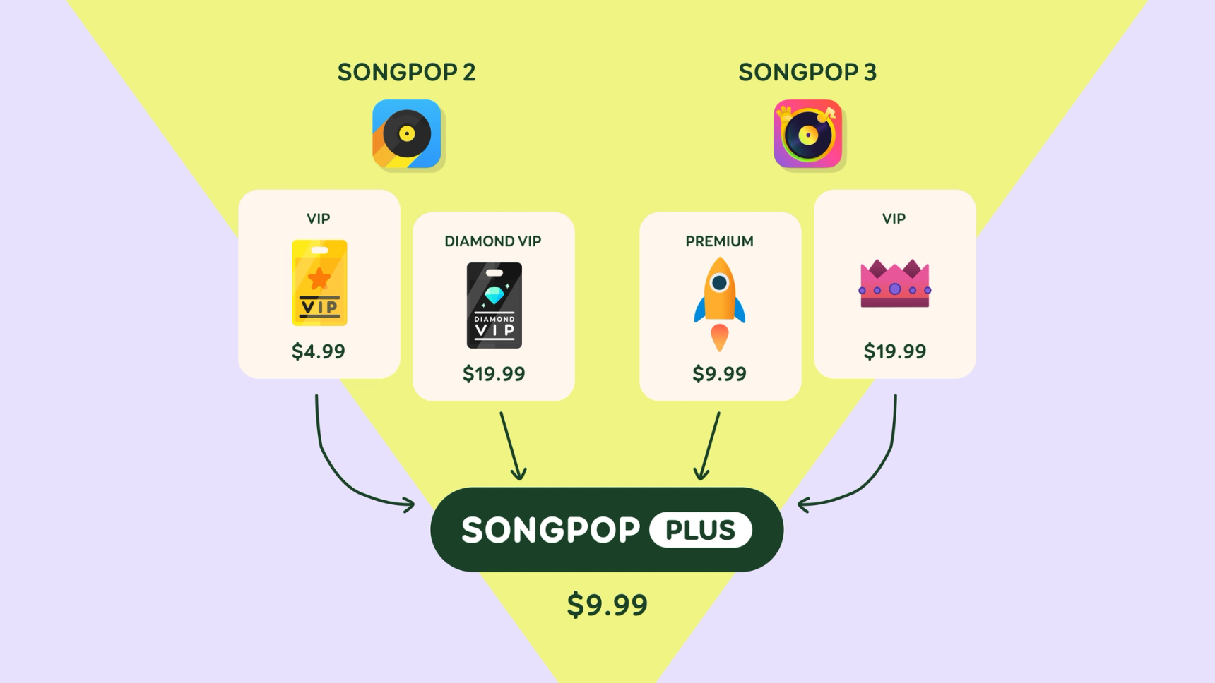 diagram of four subscriptions funneling into one