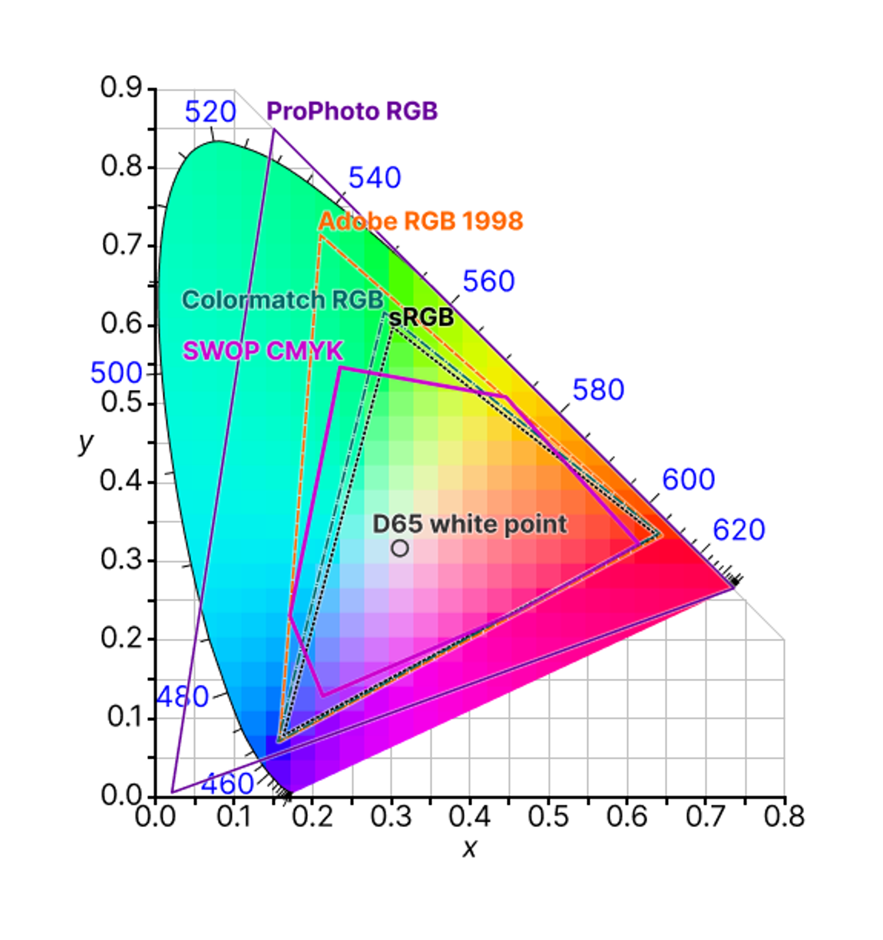 What. (From Wikipedia )