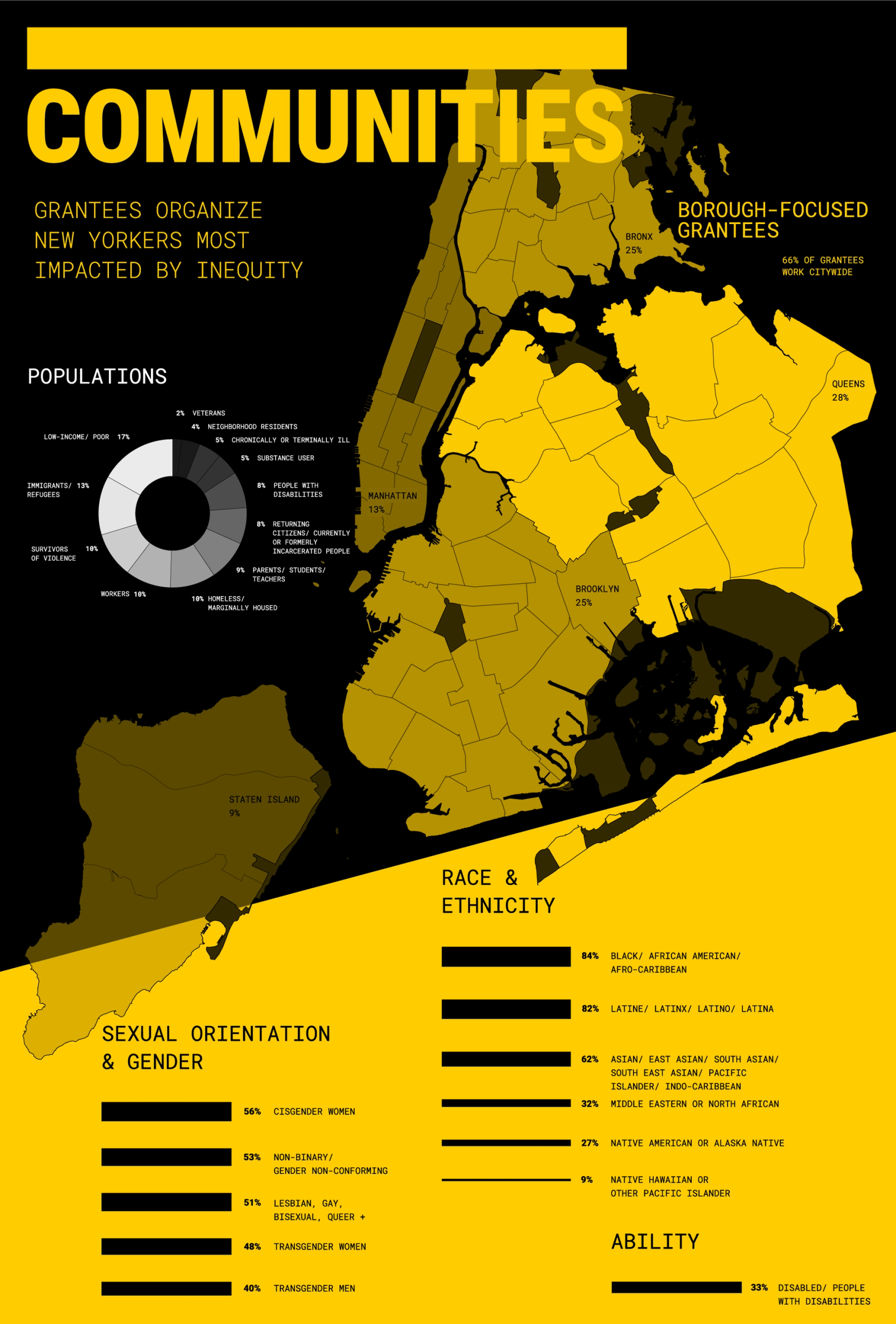map of boroughs with the most community districts with grantees