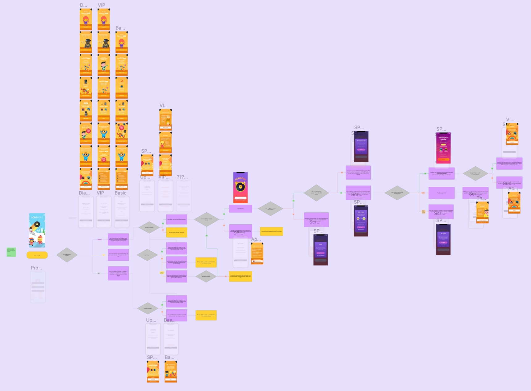 complex diagram of user flows