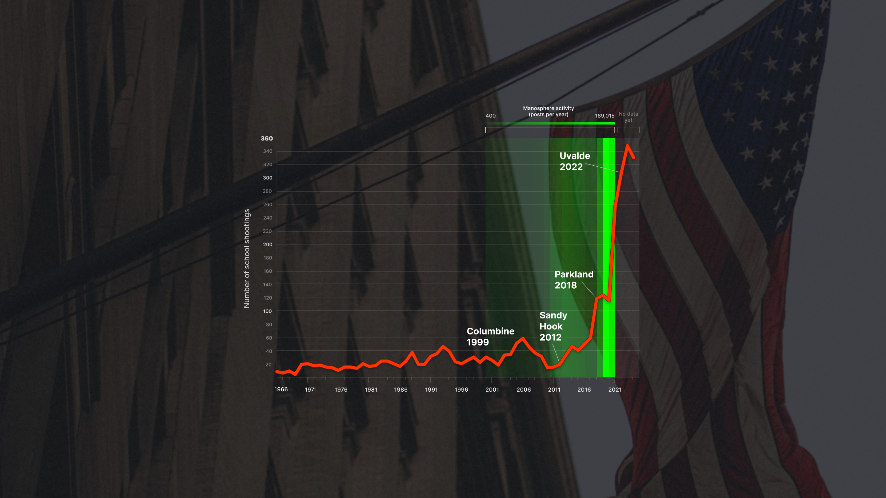 School Shootings and the Manosphere