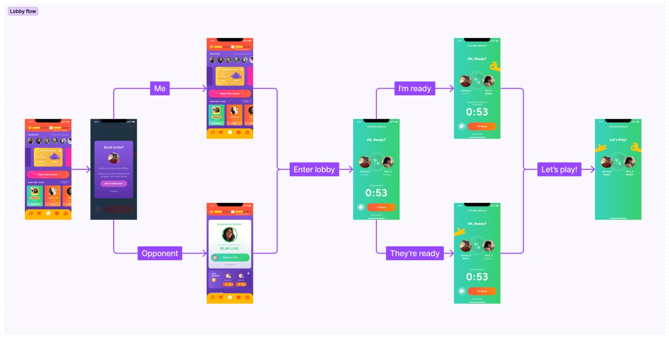 new user flow diagram