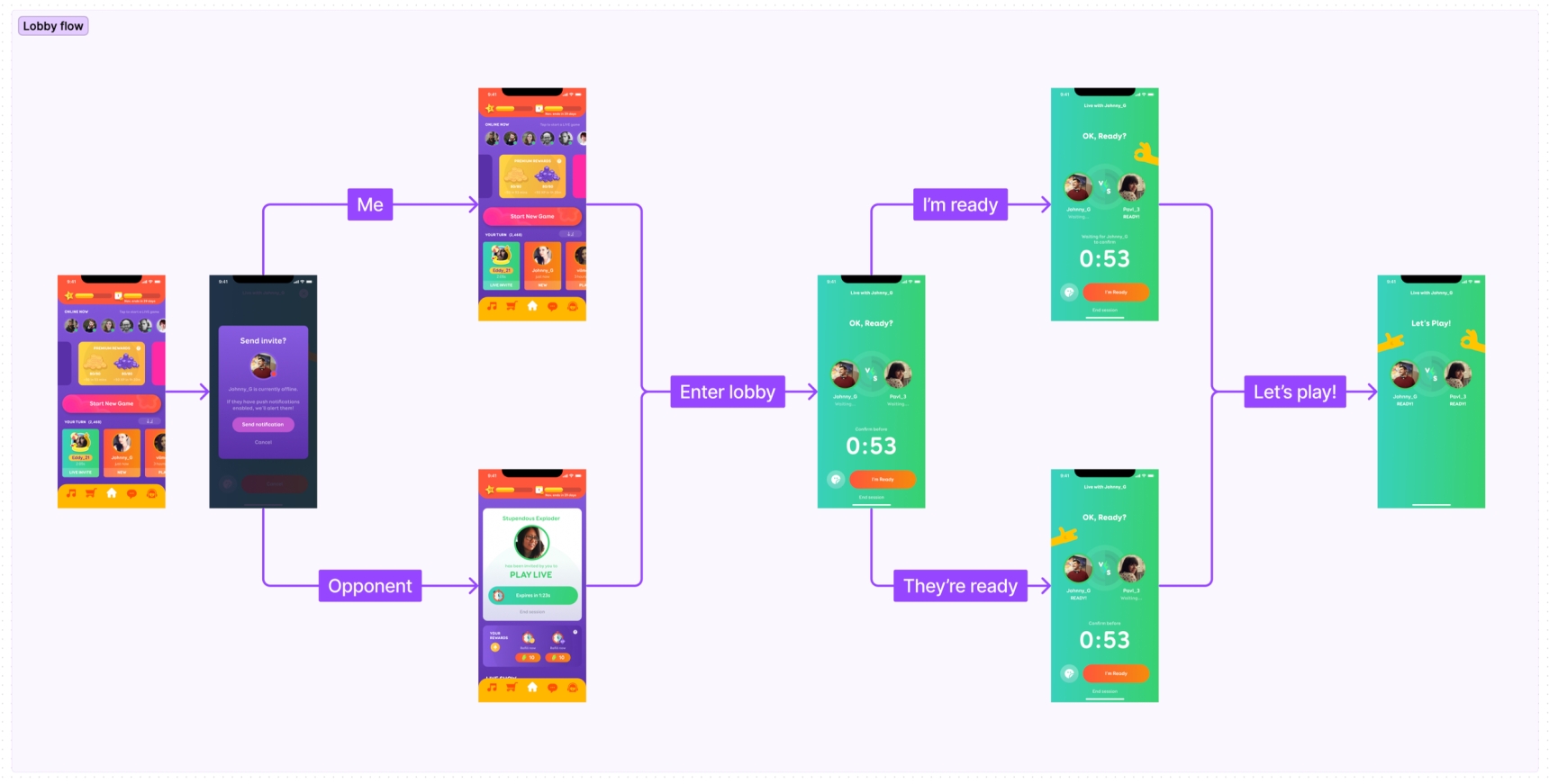 new user flow diagram
