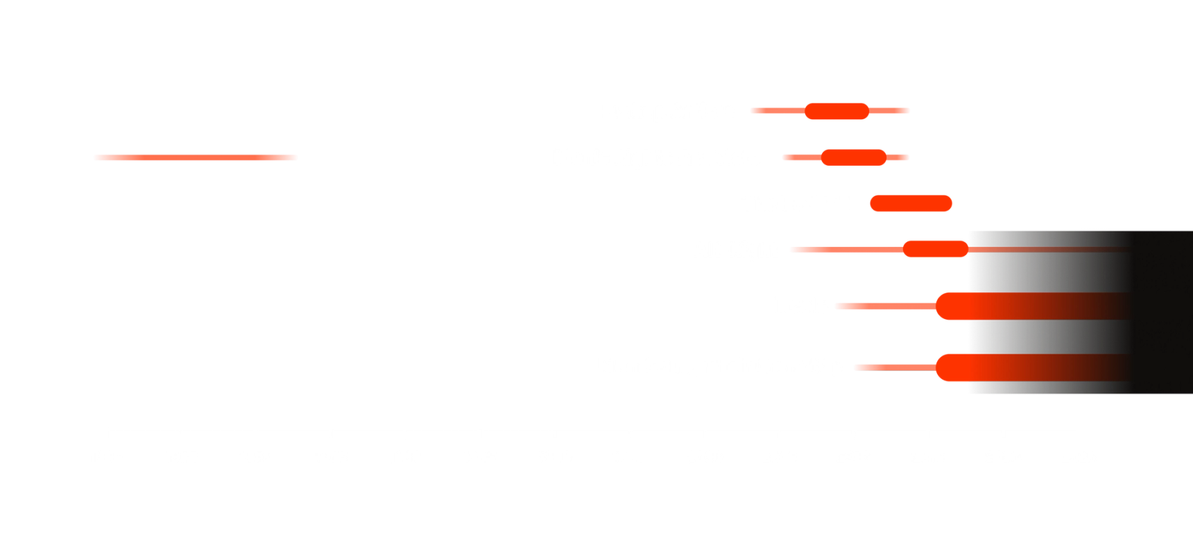 timeline of manosphere movement popularity