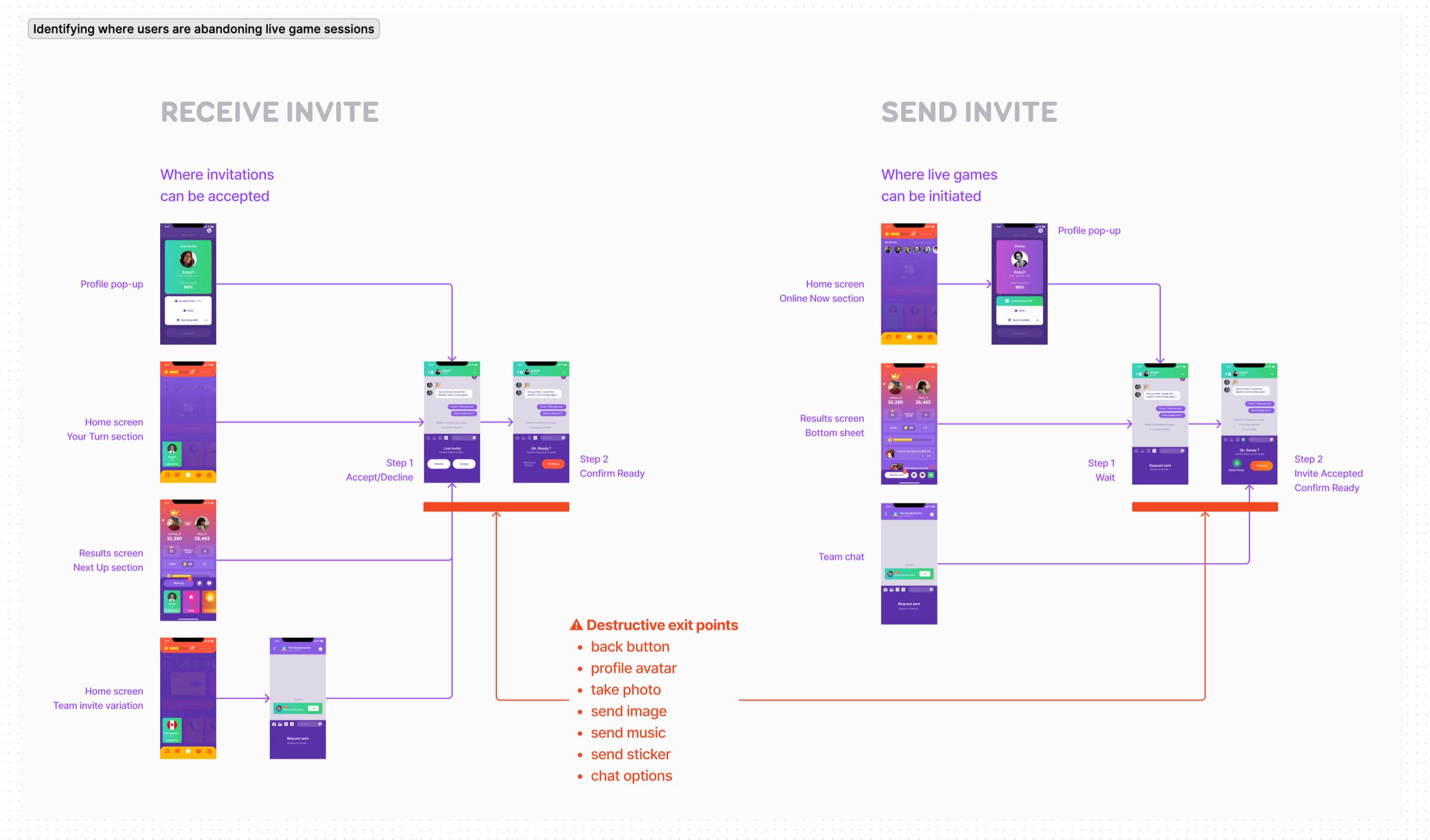 Visibility of system status in real-time interactions