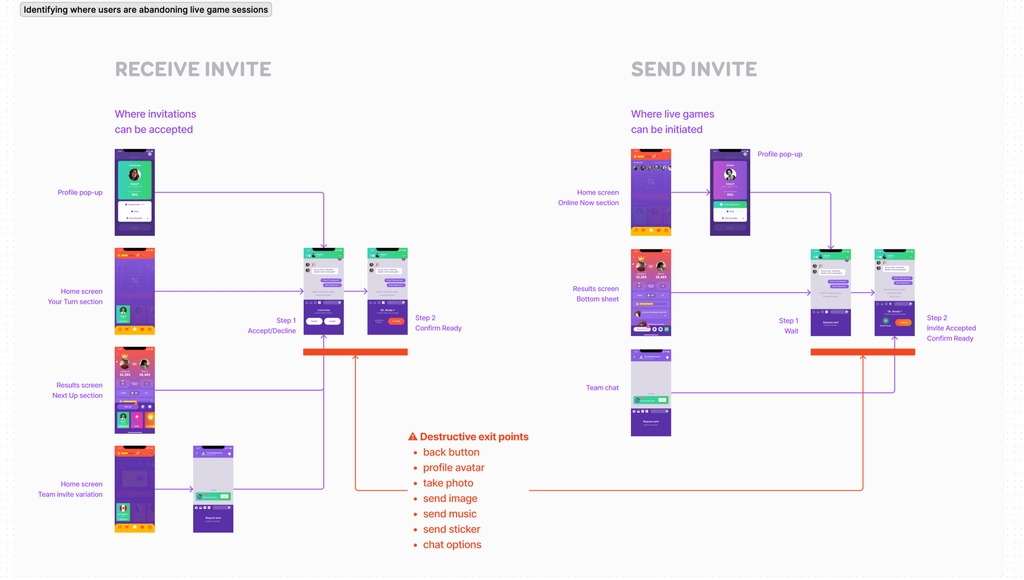 Visibility of system status in real-time interactions