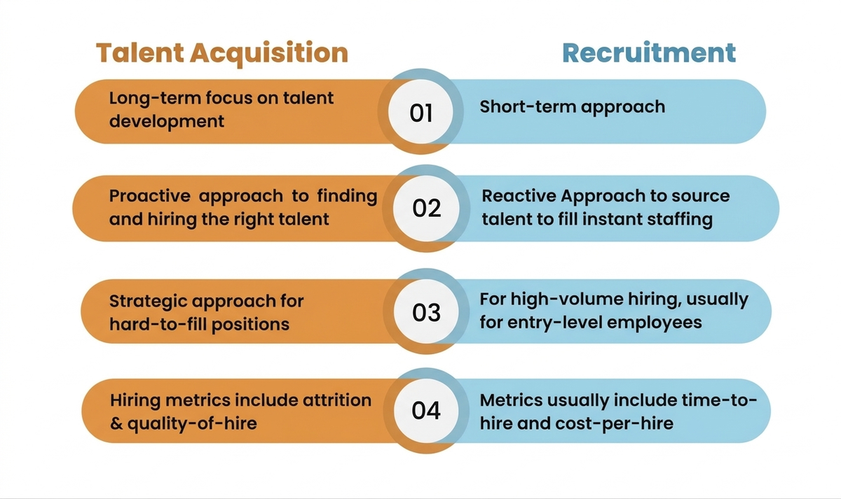 talent acquisition vs recruitment strategy comparison US UK Canada 2026 All Talentz