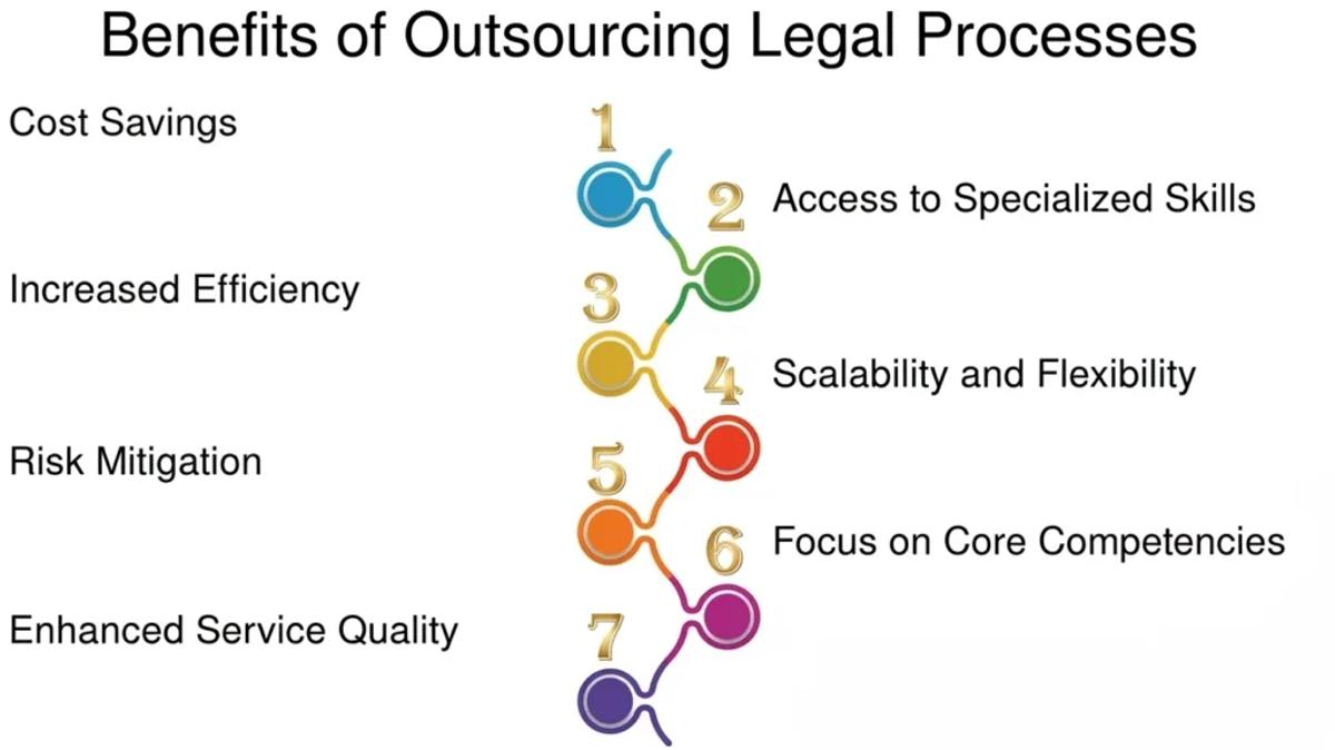 How All Talentz Delivers Legal Process Outsourcing That Actually Works
