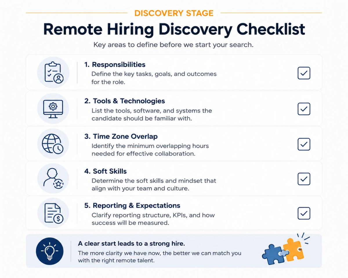Defining a role before working with a remote recruitment agency