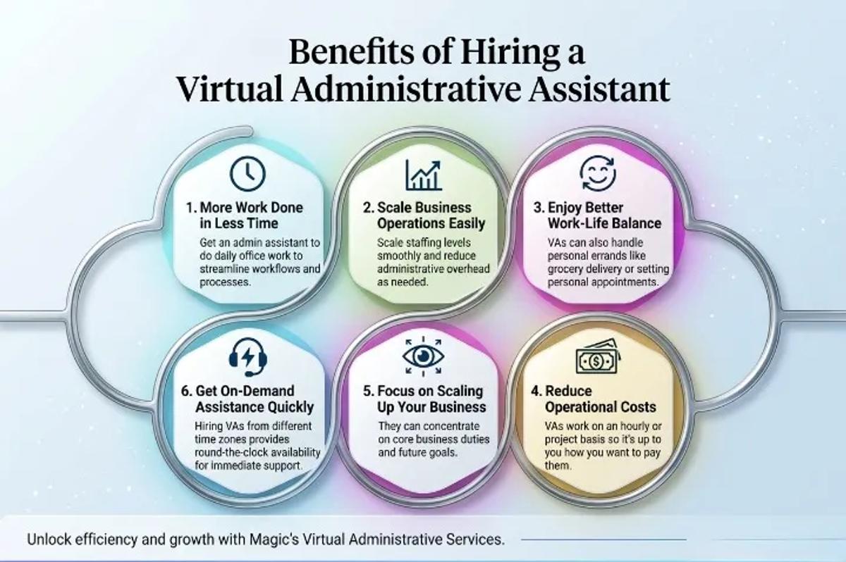 Benefits-of-Hiring-Remote-Administrative-Assistants