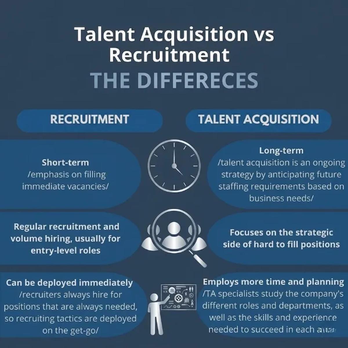 Key-Differences-Between-Recruitment-and-Talent-Acquisition