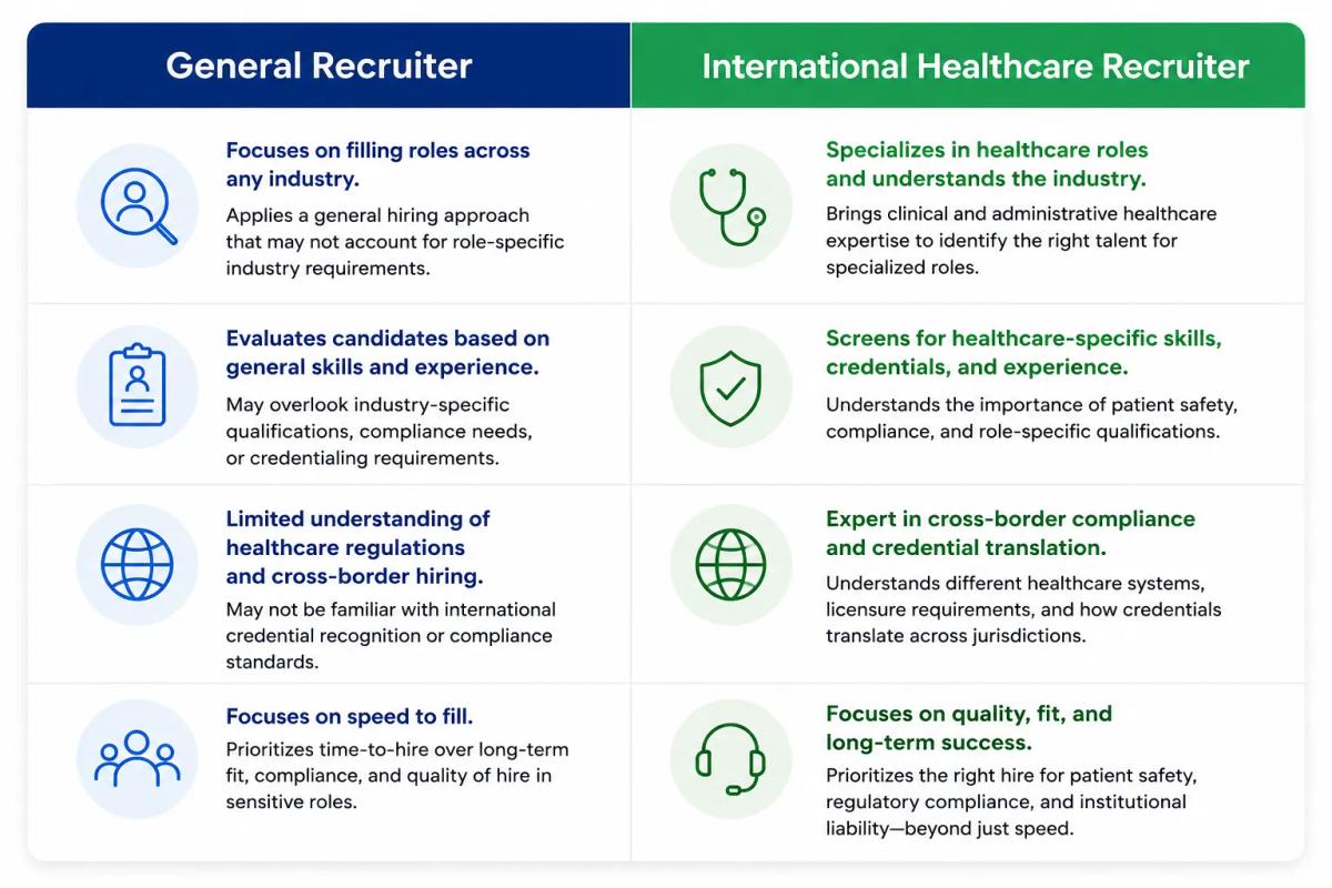 How an international healthcare recruiter differs from a general recruiter