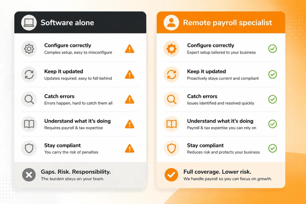 Remote payroll specialist vs payroll software — what each covers for your business