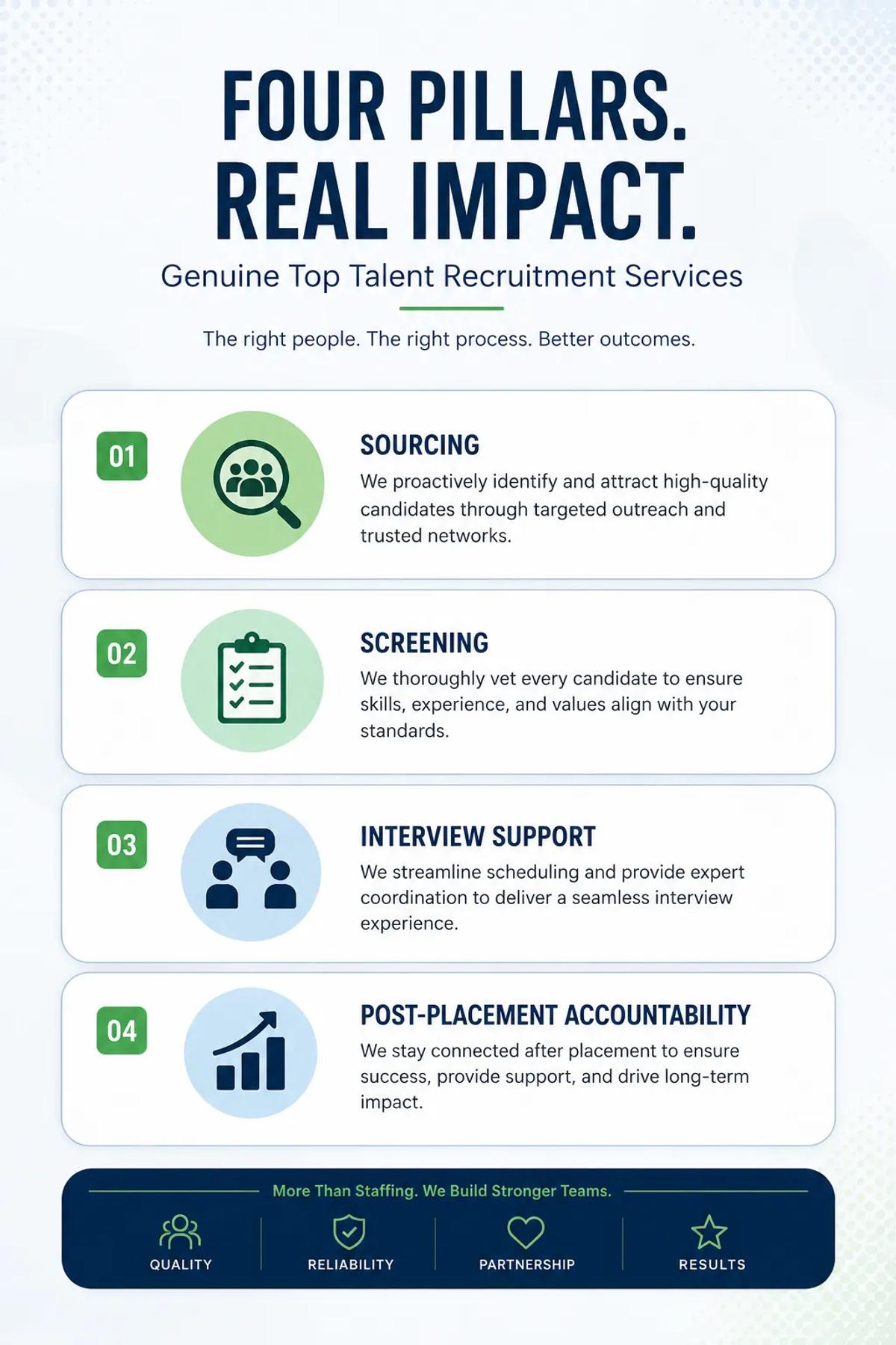 Core components of genuine top talent recruitment services