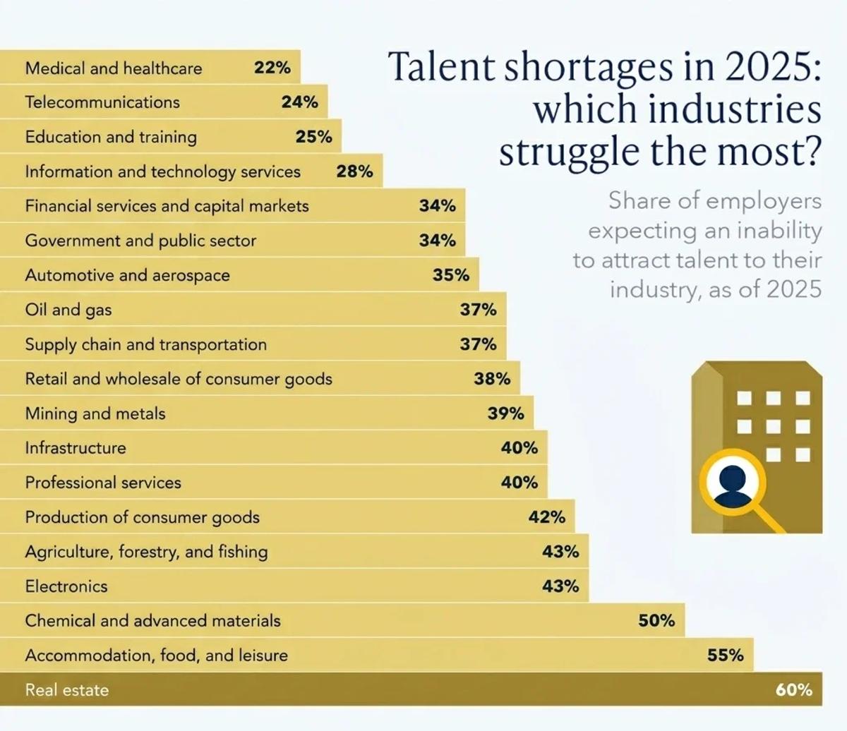 U.S.-talent-shortage-statistics-—-open-roles-vs.-available-workers-by-sector-Alltalentz-