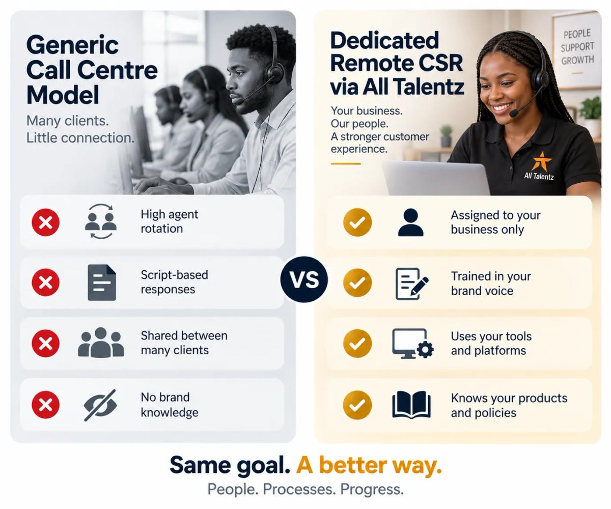 The difference between generic and dedicated models when you outsource customer service for small business