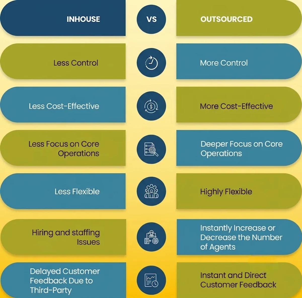 In-House vs. Medical Coding Outsourcing: An Honest Comparison