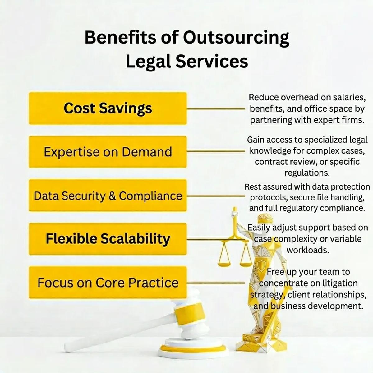 Benefits of outsourcing Legal Services with Alltalentz