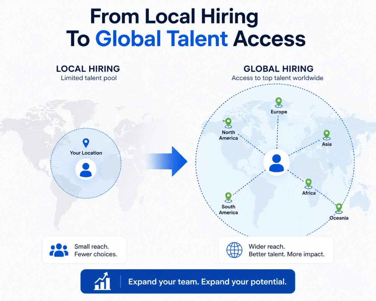 Expanded talent access as one of the benefits of hiring remote employees