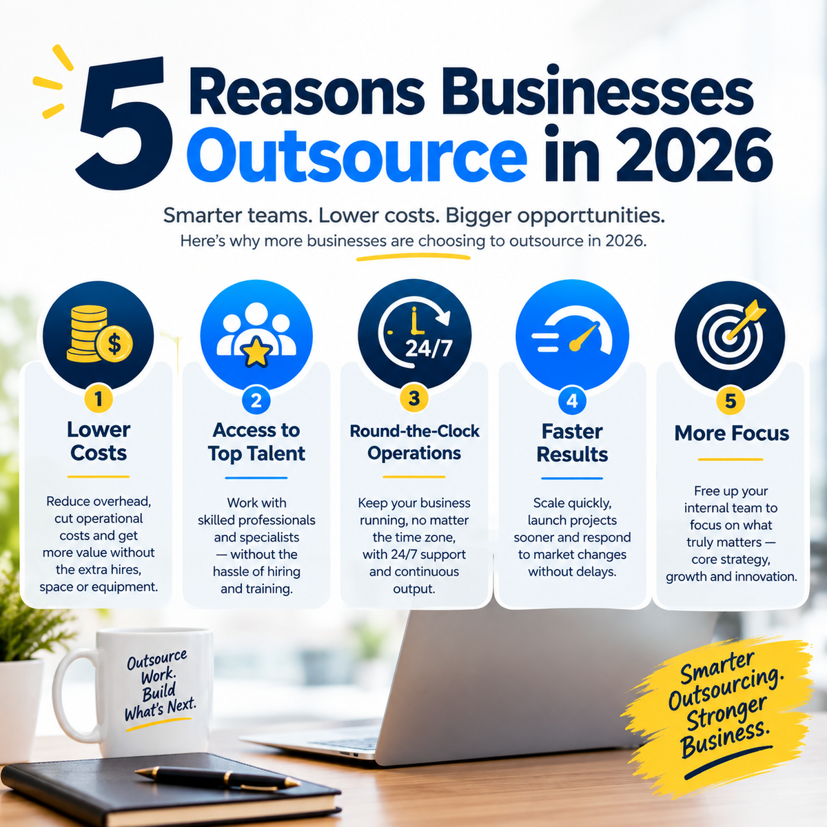 5 Reasons Businesses Outsource in 2026” with icons for cost, talent, 247 ops, speed, and focus