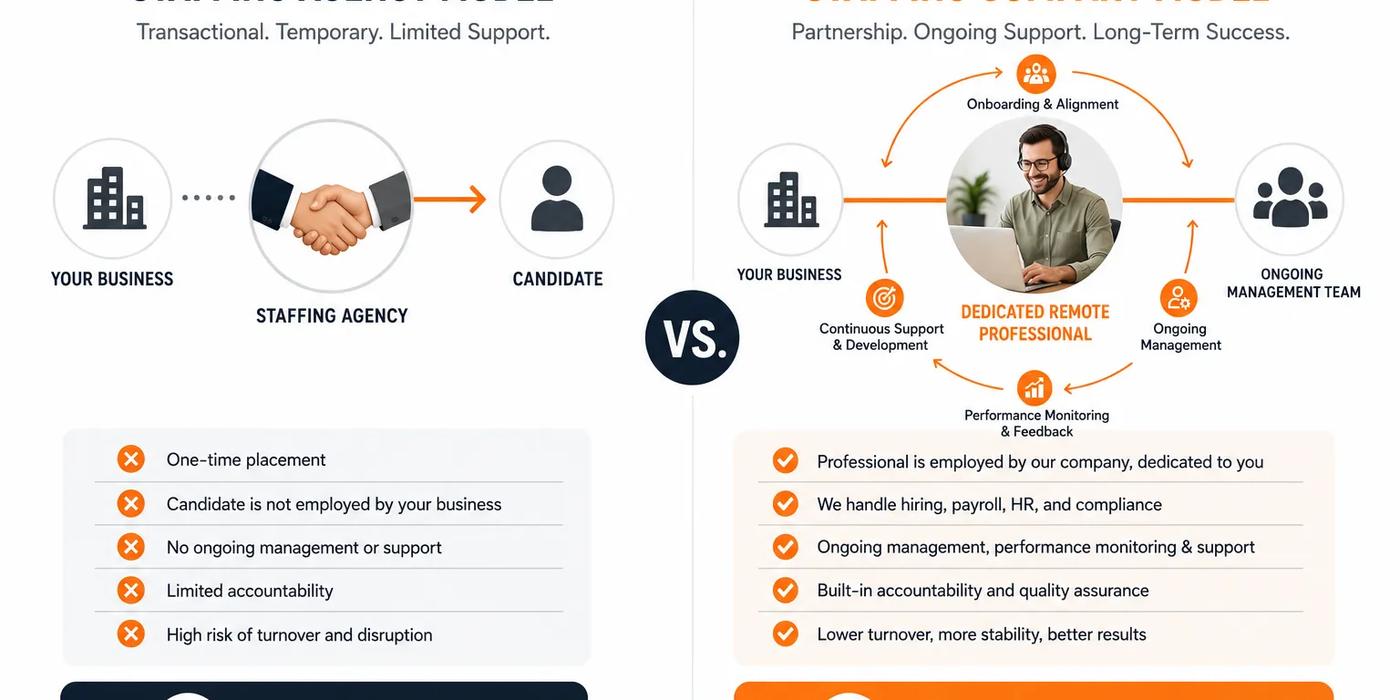 Dedicated remote staffing company model versus traditional agency: how All Talentz works differently for US businesses