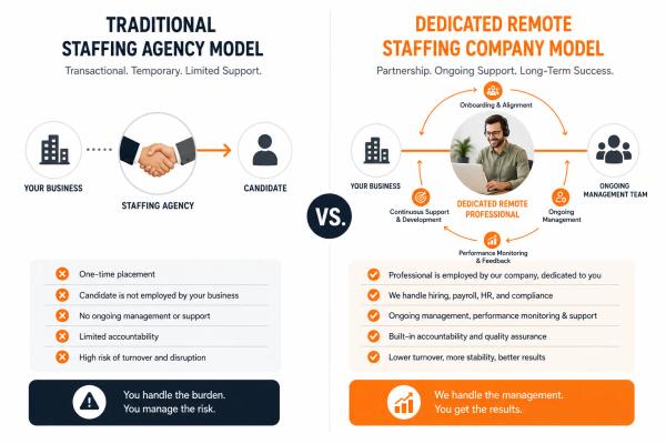 Dedicated remote staffing company model versus traditional agency: how All Talentz works differently for US businesses