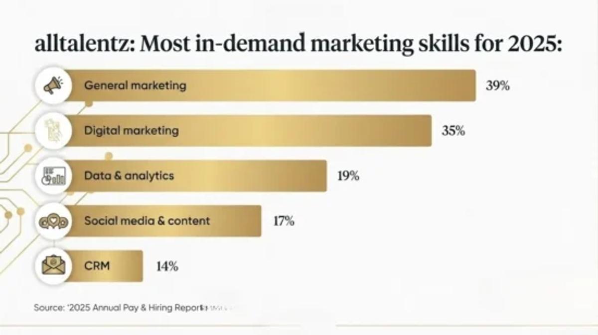 Most In Demand Digital Marketing Skills