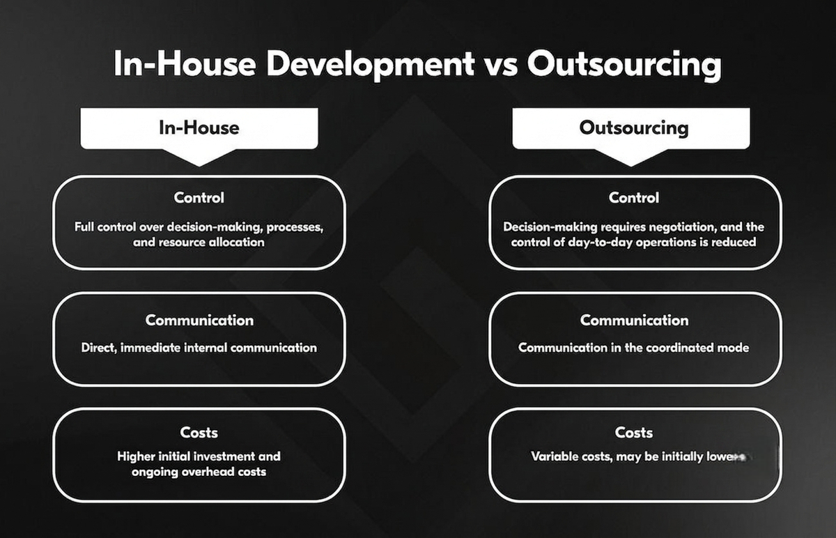 in-house vs Outsourcing USA