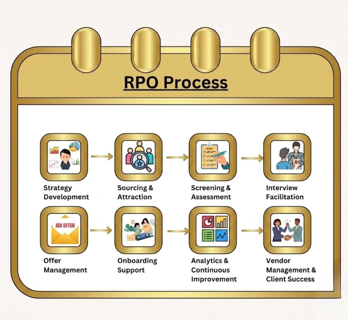 Explainer-graphic-What-is-RPO