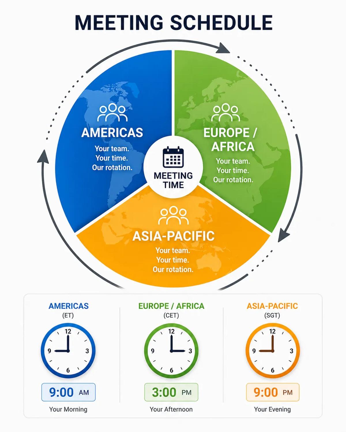 rotation schedule for managing remote teams across different time zones