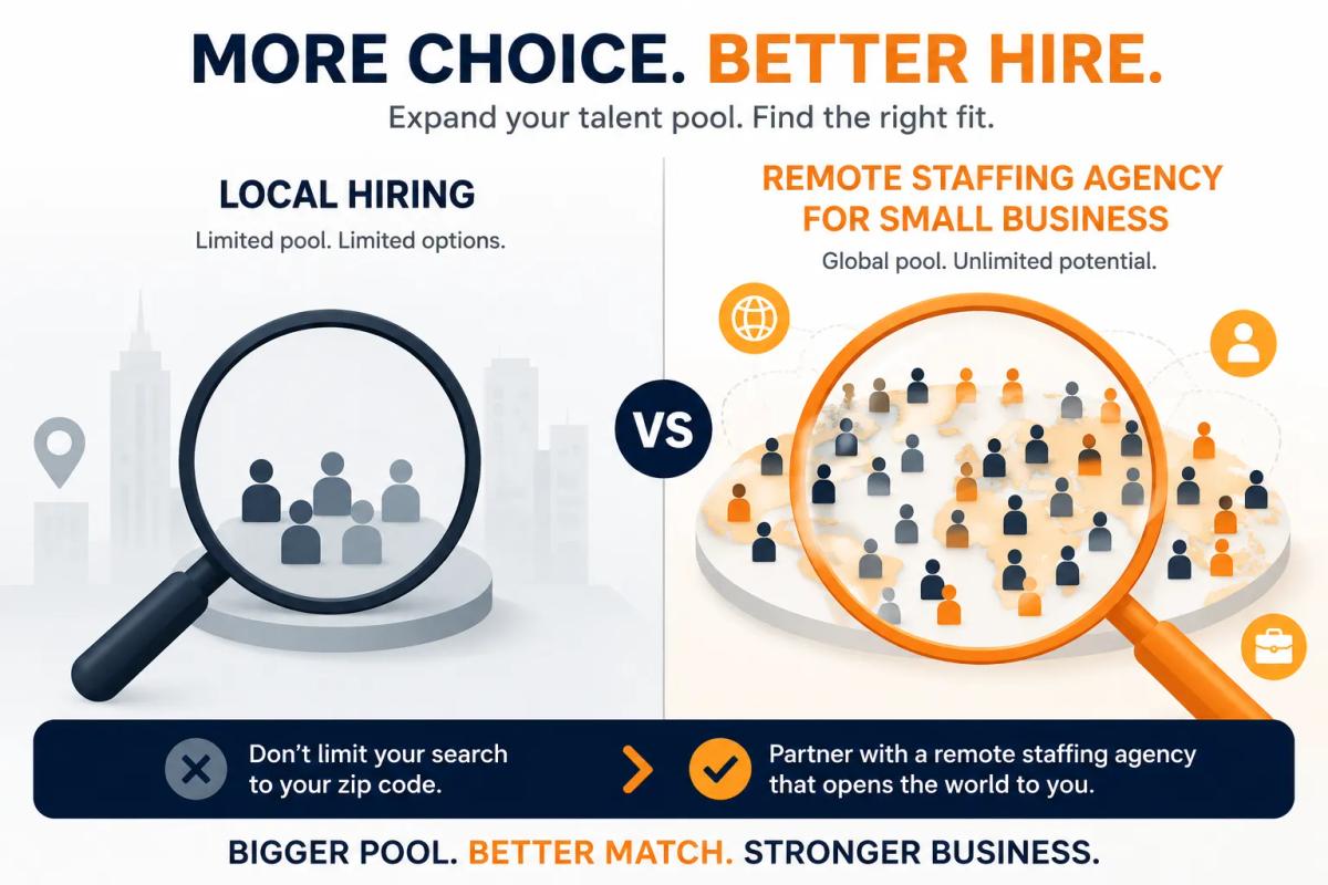 Why small businesses turn to a remote staffing agency for small business