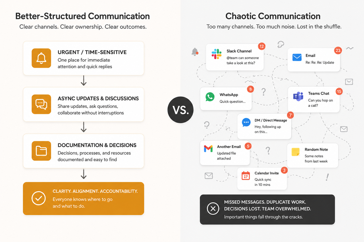 Structured communication as part of remote team management strategies