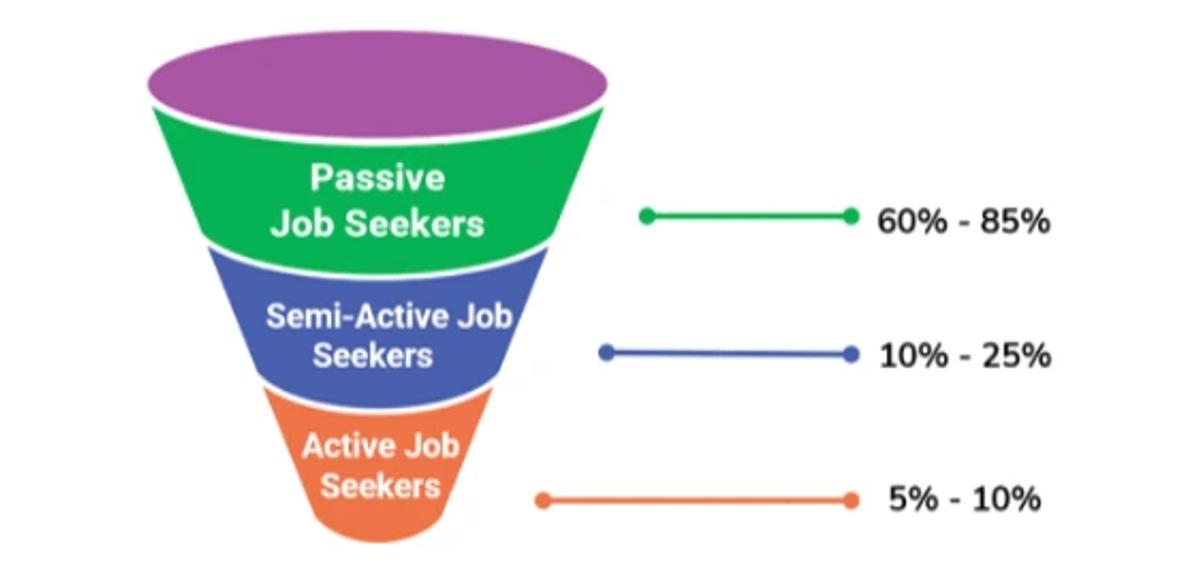 screen-showing-Active-Job-Seekers-vs-Passive-Job-Talent