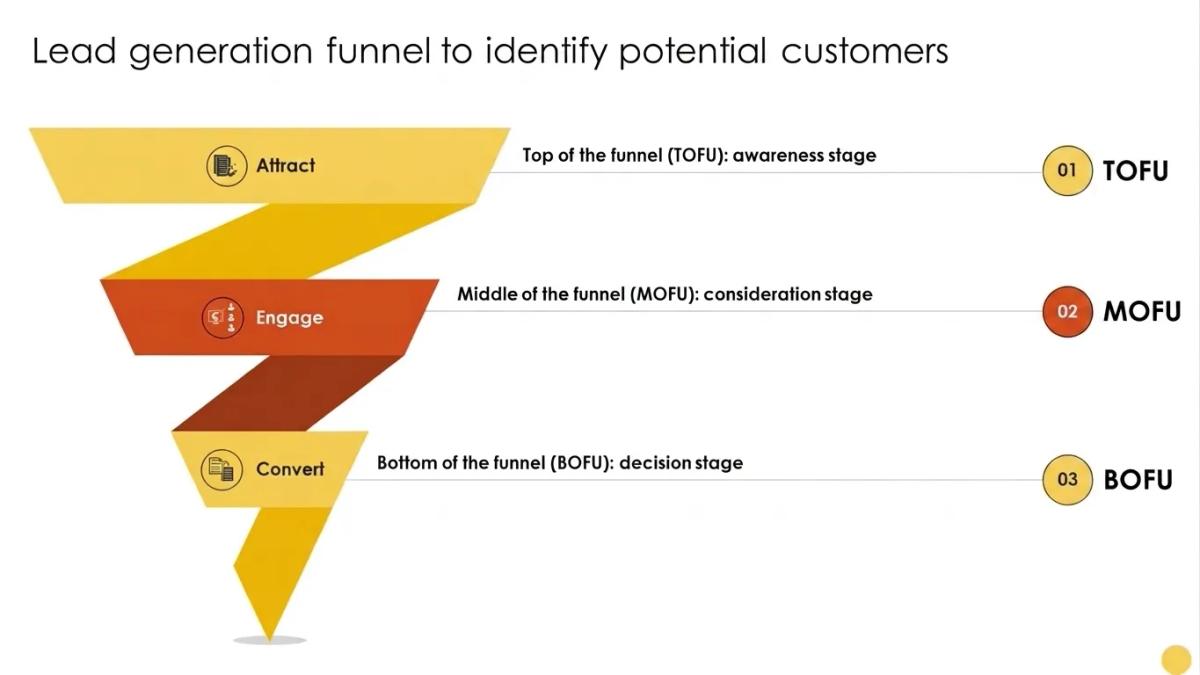 Lead Generation Funnel