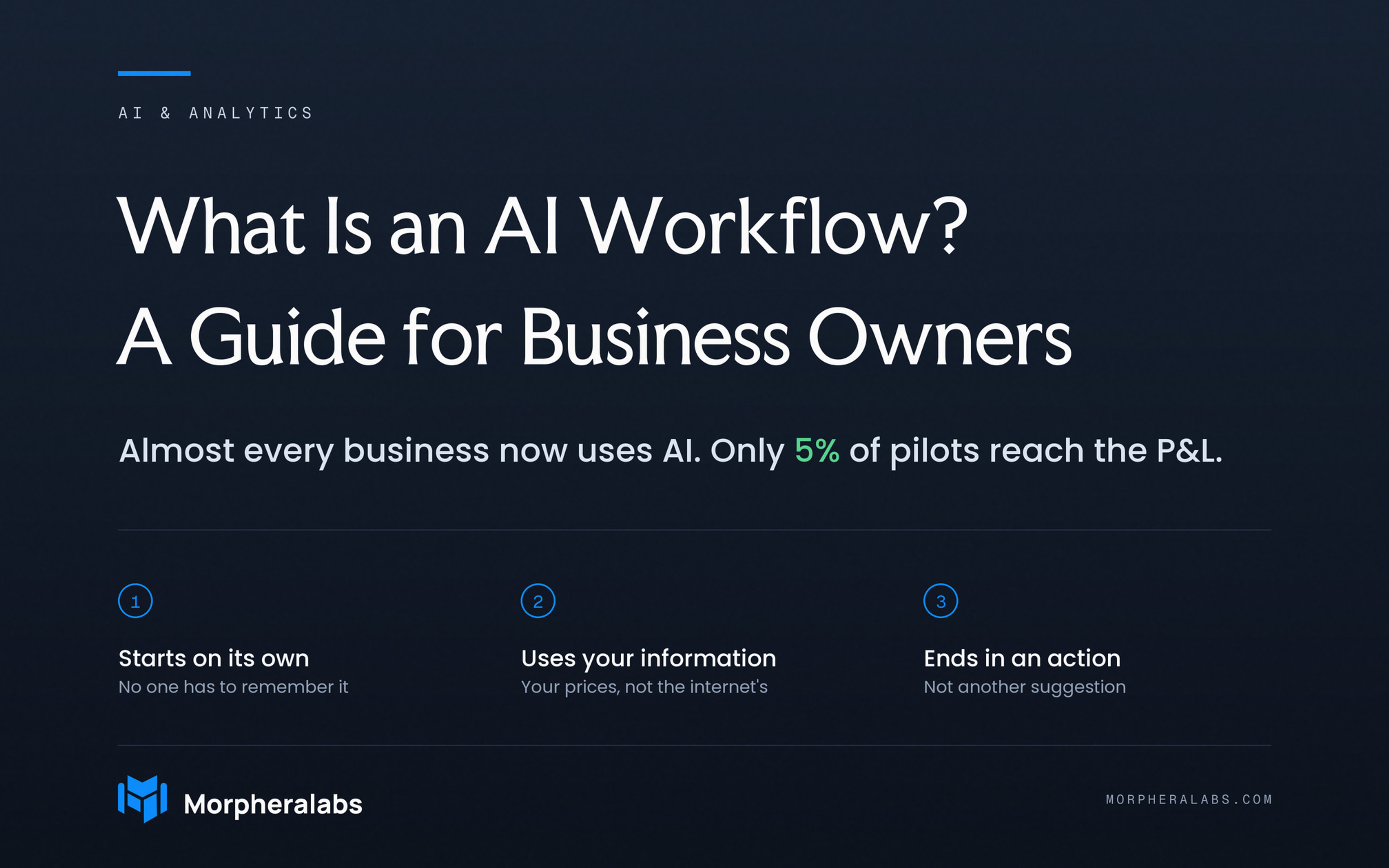 What Is an AI Workflow?