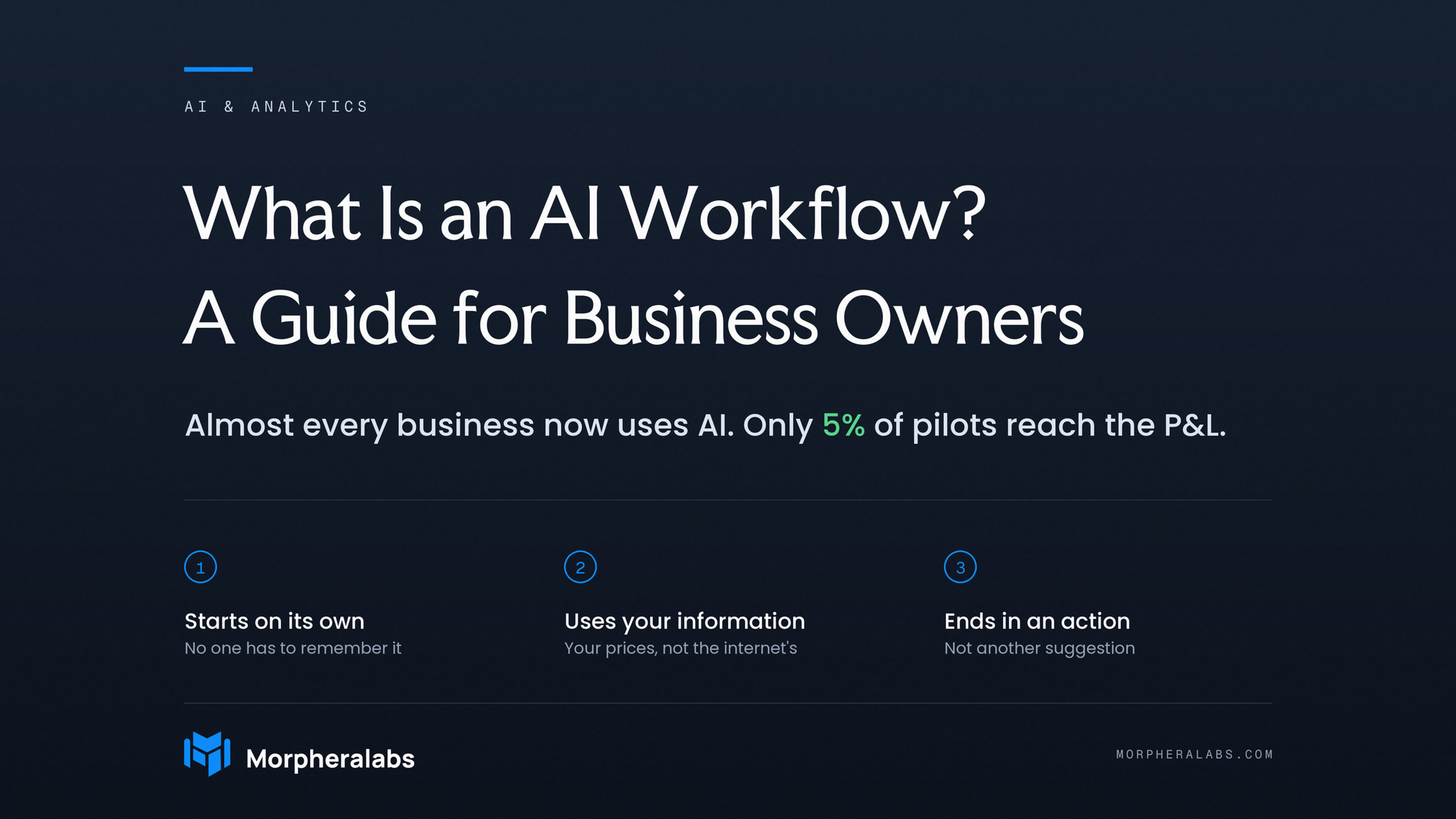 What Is an AI Workflow?