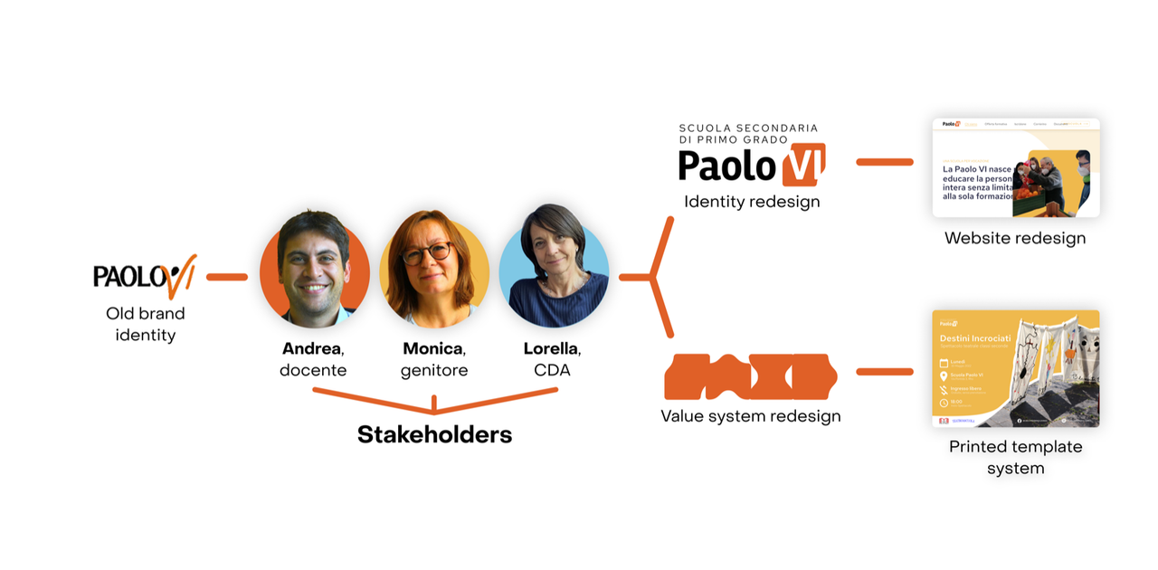 Paolovi - IMG 07 1
