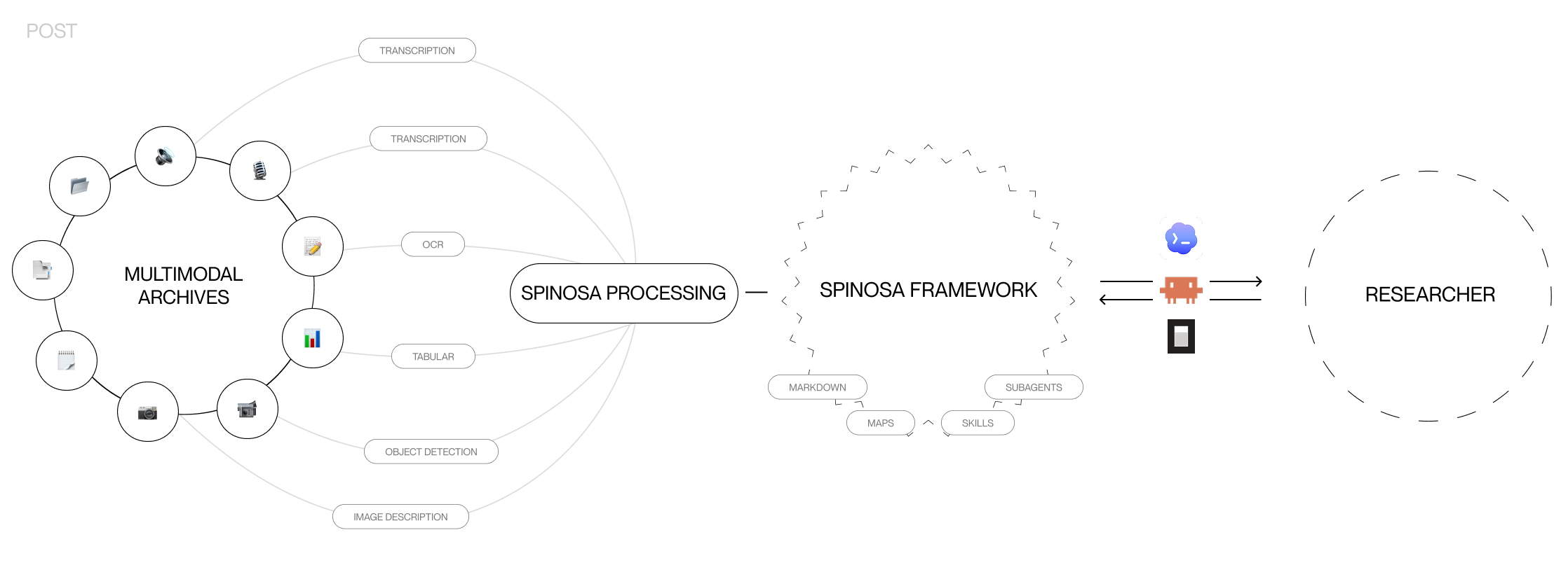 Spinosa