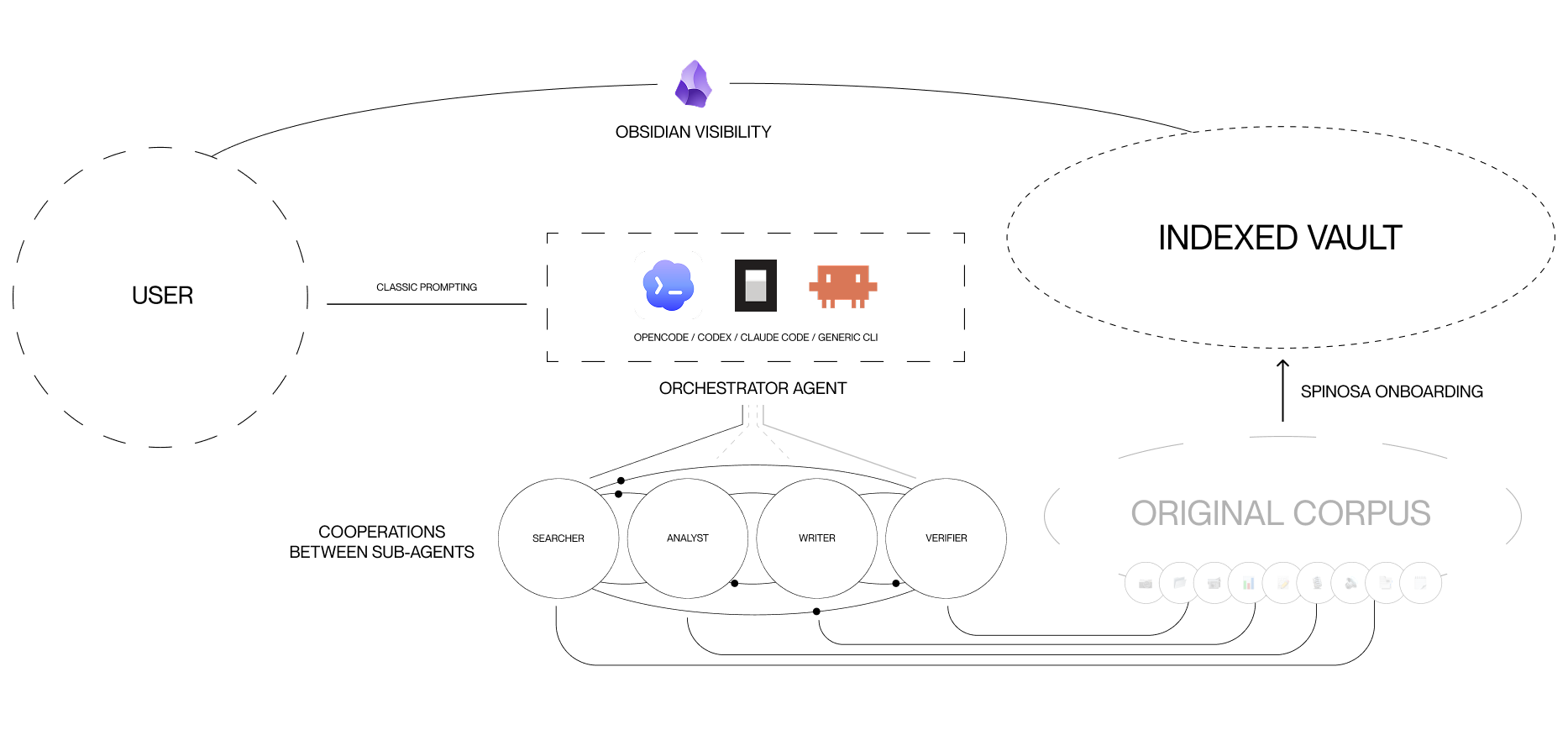 System Map