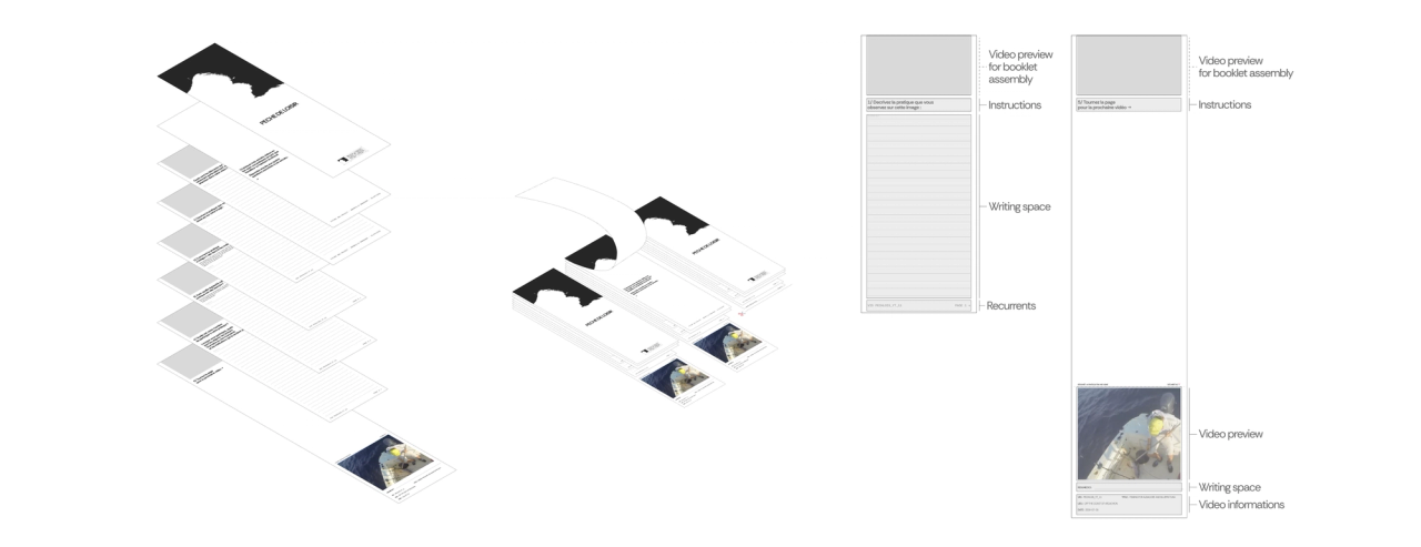 PaperFOBs paper device layout