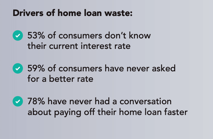 Drivers of home loan waste