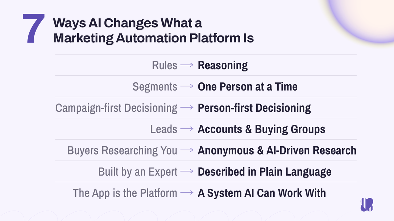 Seven Ways AI Changes What a Marketing Automation Platform Is