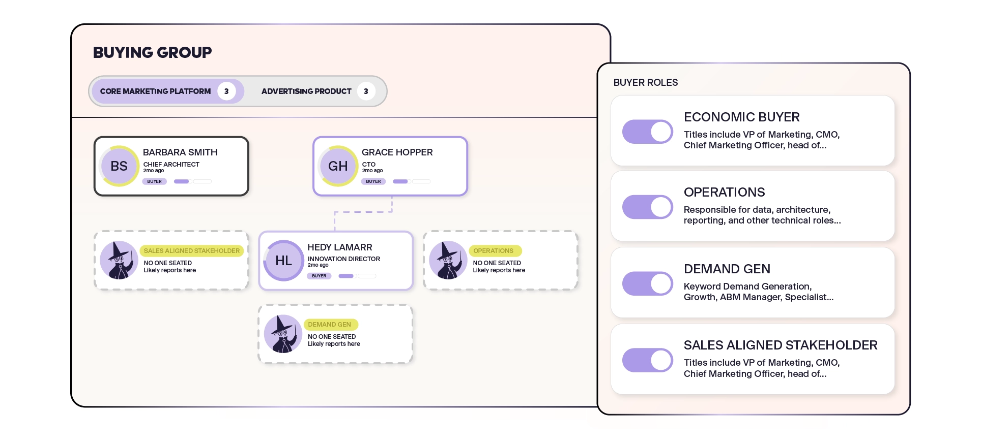 A buying group panel showing four buying groups at one account and three of four committee roles filled