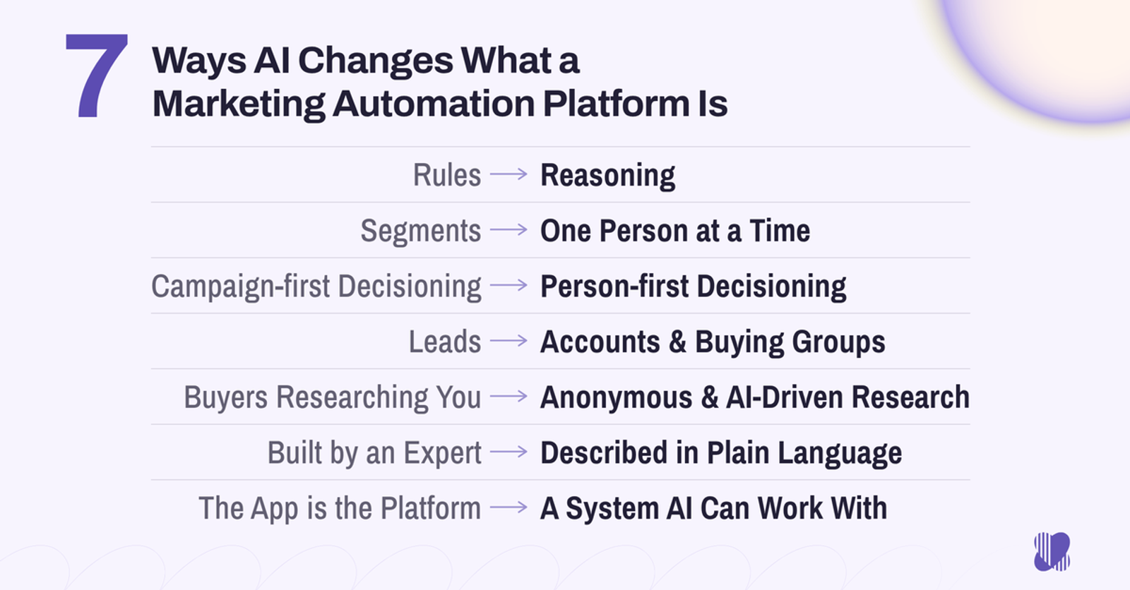 7 Ways AI Changes Marketing Automation