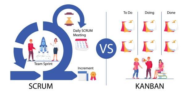 La méthode agile en informatique : Que choisir ?