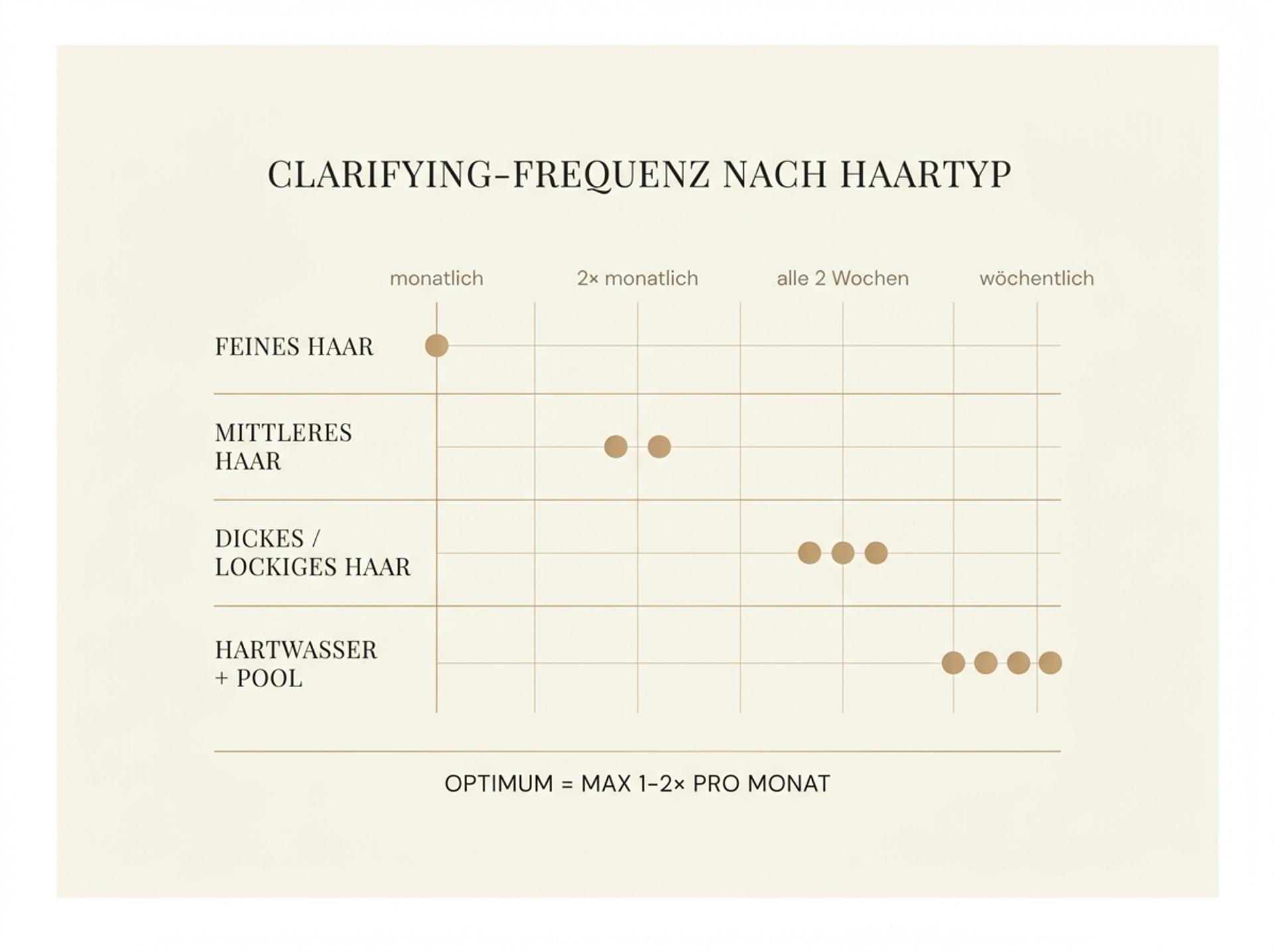 Editorial 3/4-Back-Profil: frisch gewaschenes brunette Schulter-Haar mit sichtbarer Cuticula-Cleanness und Glanz nach korrekter Clarifying-Frequenz